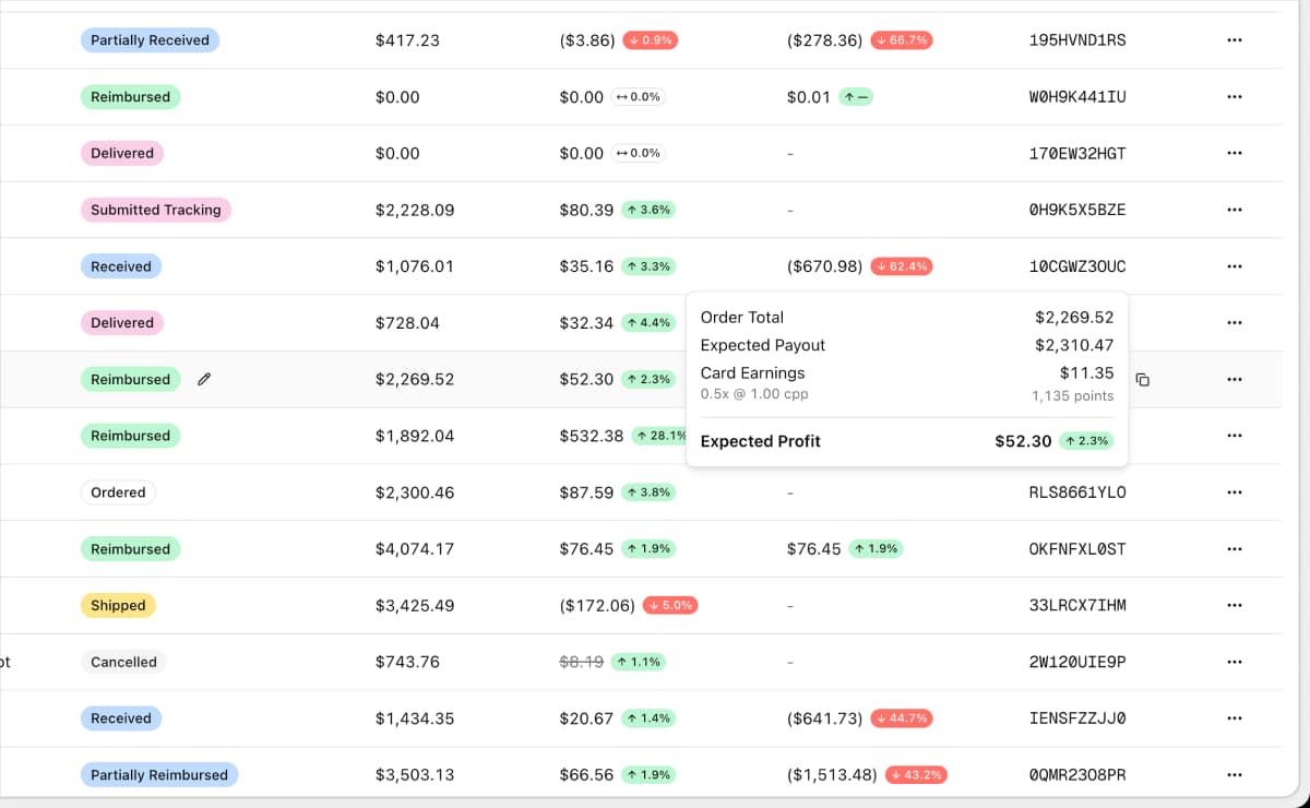 Expected versus actual profit comparison in Churning Tracker